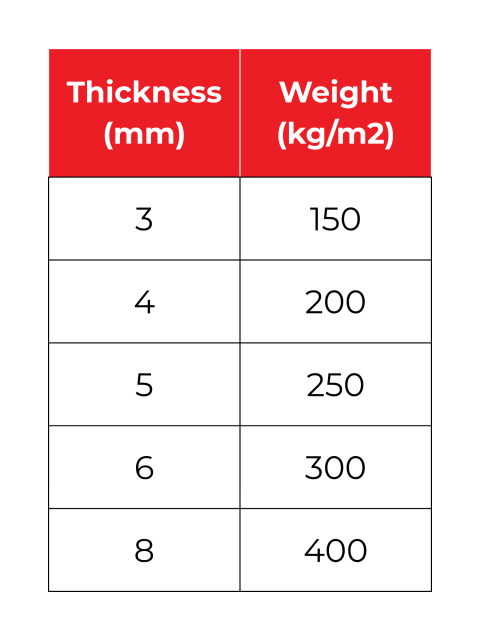 Chequered Plates .pdf
