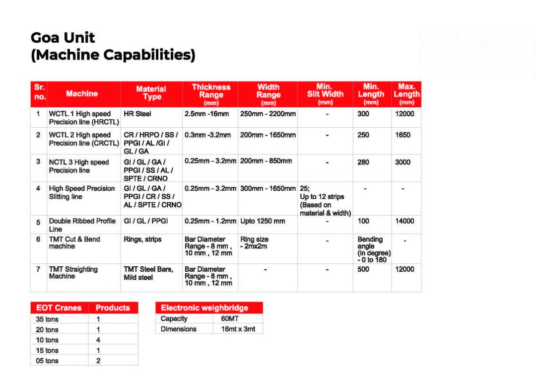 JGI Insert_Goa_prf_Page_1 (1)