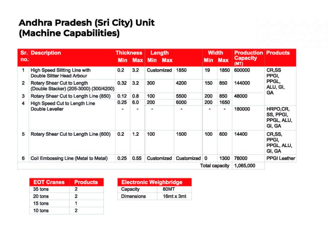 JGI Insert_Sricity_prf_Page_1